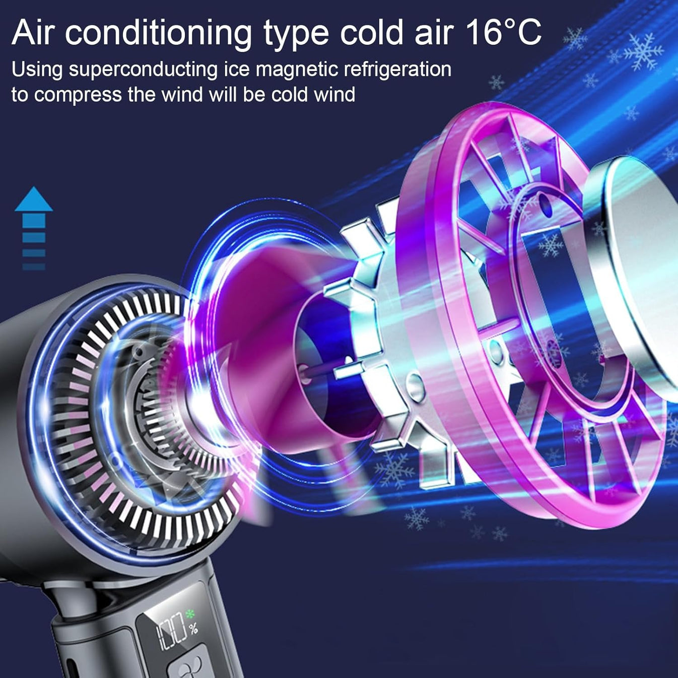A3 Pro Handheld Cooling Fan with Ice Cooling Technology & Digital Display | Portable Turbo Fan